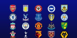 The Most Supported EPL Teams in Kenya EPL fanbase in Kenya