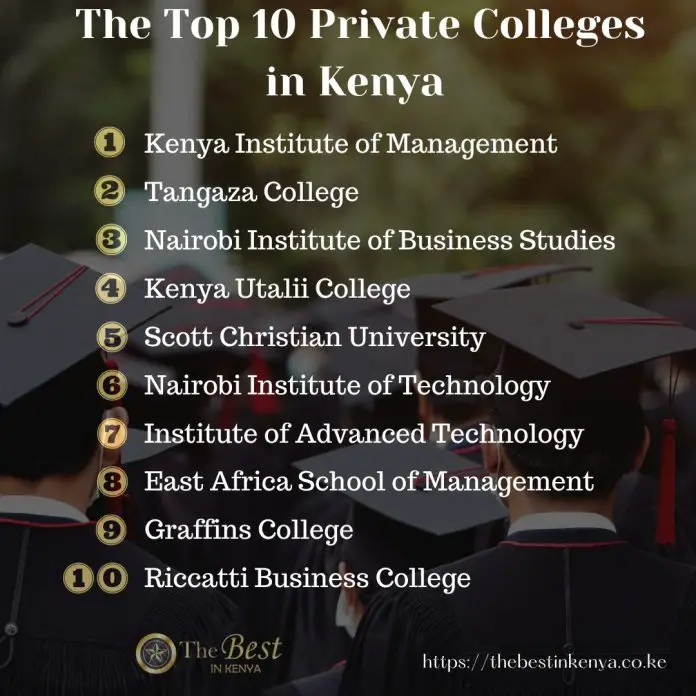 Private Colleges in Kenya