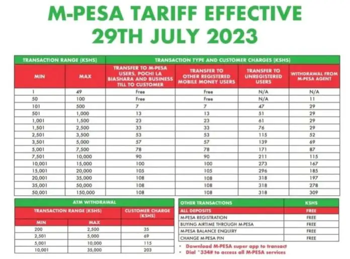 Mpesa Transaction Charges