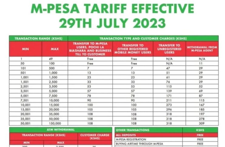 MPESA Withdrawal and Transaction Charges Mpesa Transaction Charges