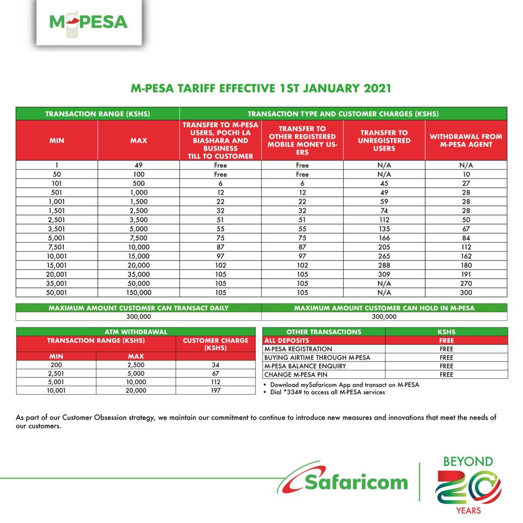 MPESA Withdrawal & Transaction Charges (Updated)