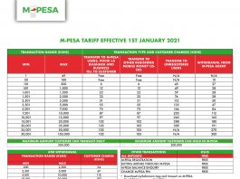 M-PESA charges