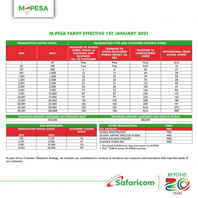 M-PESA charges