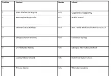 Top 10 KCPE Candidates in 2021 Top KCPE Candidates