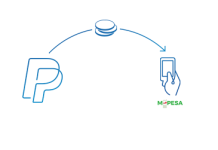 Everything You Need to Know about PayPal in Kenya PayPal in Kenya