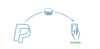 Everything You Need to Know about PayPal in Kenya PayPal in Kenya