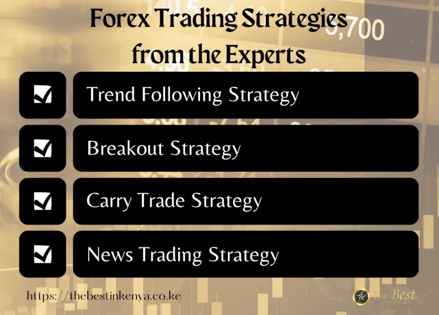 Forex Trading Strategies from the Experts