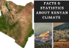 The Climate of Kenya Kenyan Climate