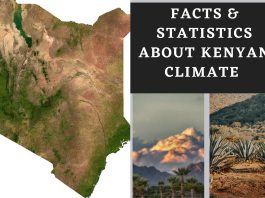 The Climate of Kenya Kenyan Climate