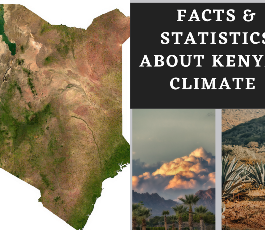 The Climate of Kenya Kenyan Climate