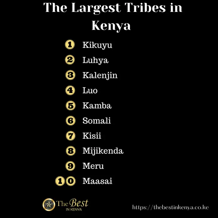 The Largest Tribes in Kenya