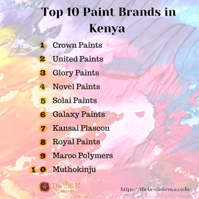 Paint Brands in Kenya