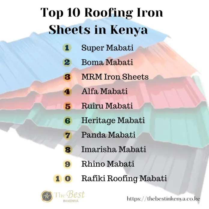 Roofing Iron Sheets in Kenya