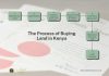 Buying Land in Kenya The Process of Buying Land in Kenya