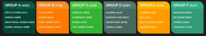 AFCON Groups