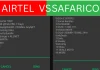 Safaricom vs Airtel bundles in Kenya – Full comparison