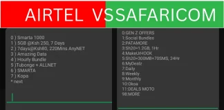 Safaricom vs Airtel bundles in Kenya – Full comparison