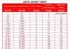 Airtel Money Charges 2026: MPESA Transfers & Withdrawals Airtel Money charges chart showing send and withdrawal fees by amount in Kenyan shillings