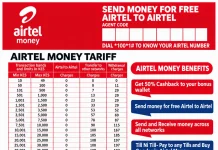 Airtel Money Charges 2026: MPESA Transfers & Withdrawals Airtel Money tariff table showing transaction bands in KES, free Airtel to Airtel charges, transfer fees to other networks, withdrawal charges, and Airtel Money benefits including cashback and free services